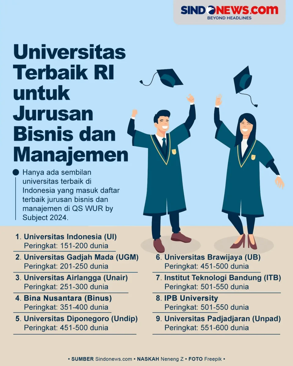 9 Kampus Terbaik RI...