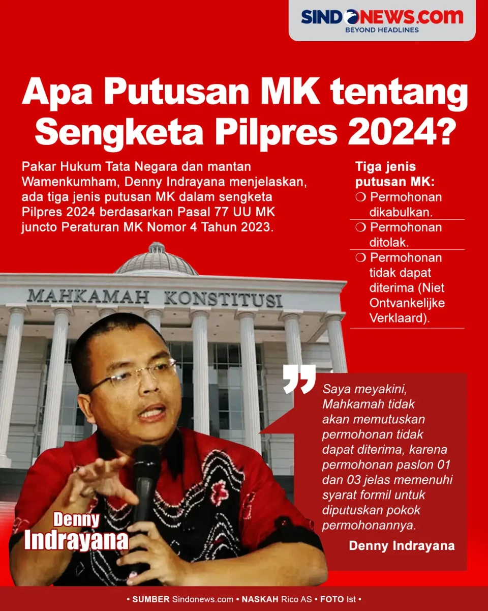 Tiga Jenis Putusan MK...