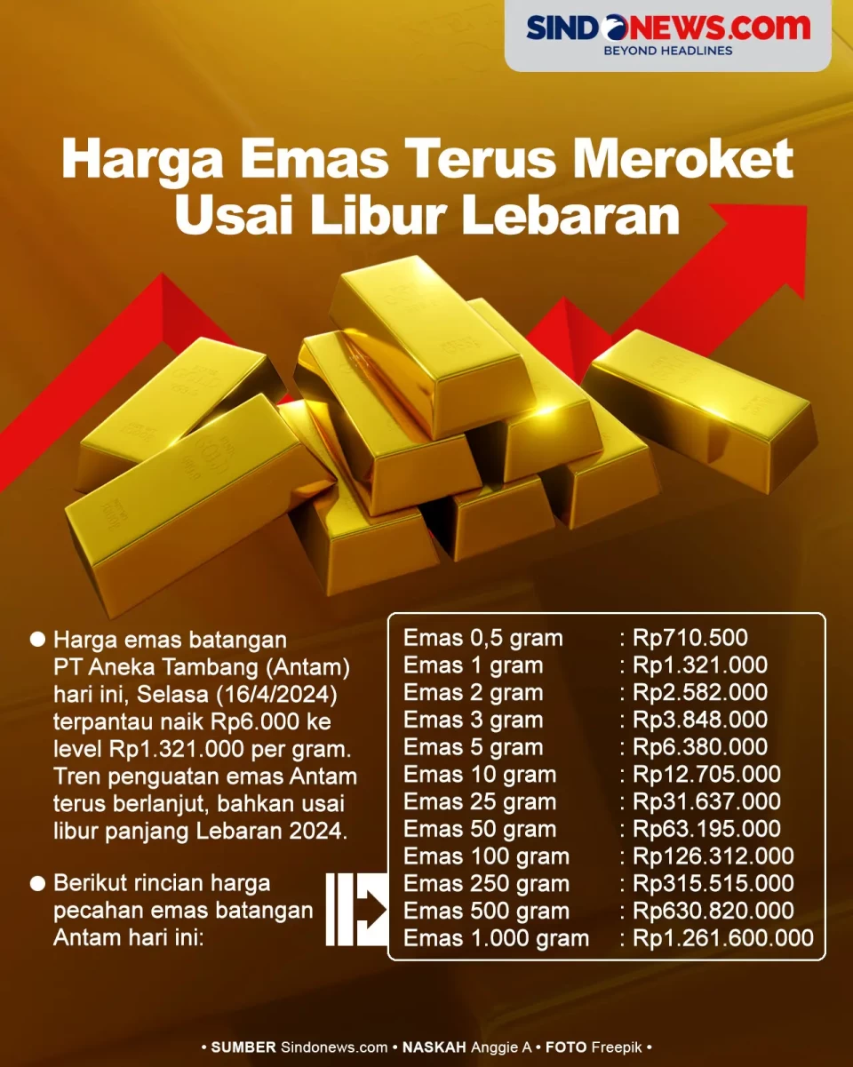 Harga Emas Terus Meroket...