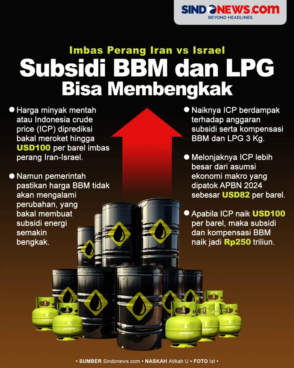 Imbas Perang Iran vs...