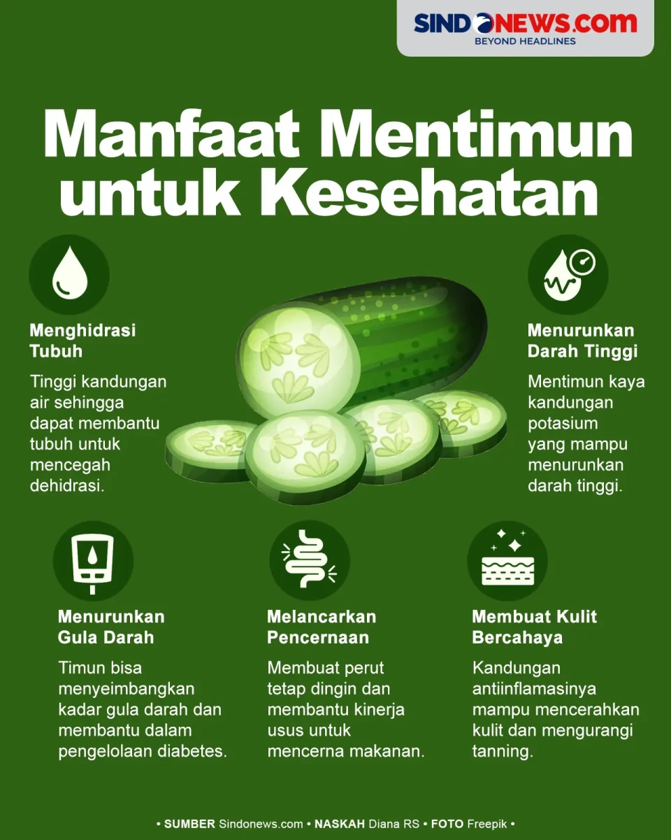 Baik Dikonsumsi Tiap...