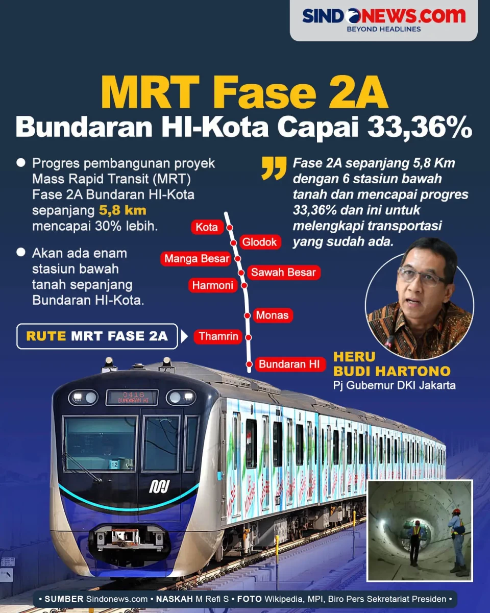 Progres Pembangunan...