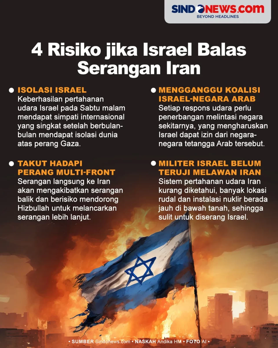 4 Risiko yang Dihadapi...