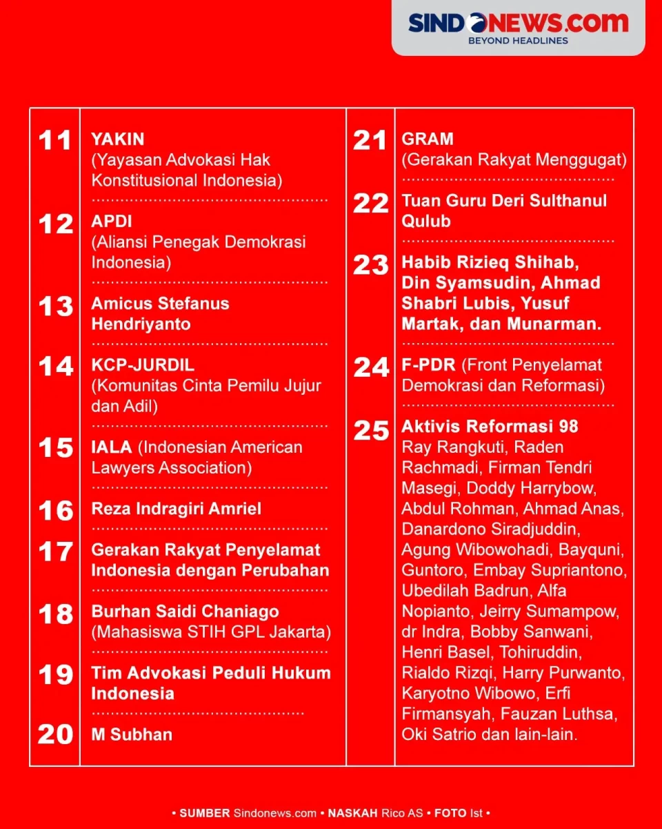 Deretan Tokoh yang Mengajukan...