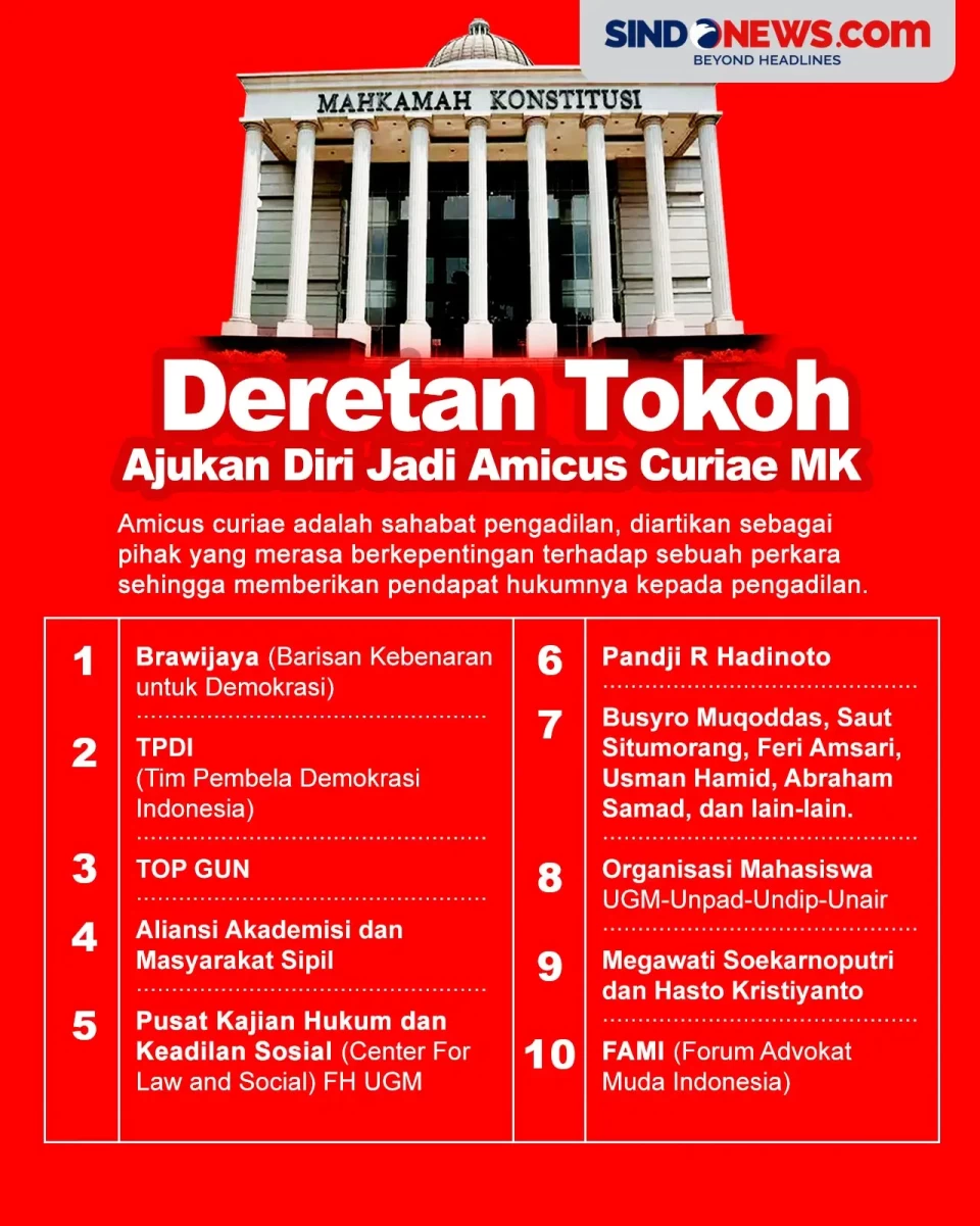 Deretan Tokoh yang Mengajukan...