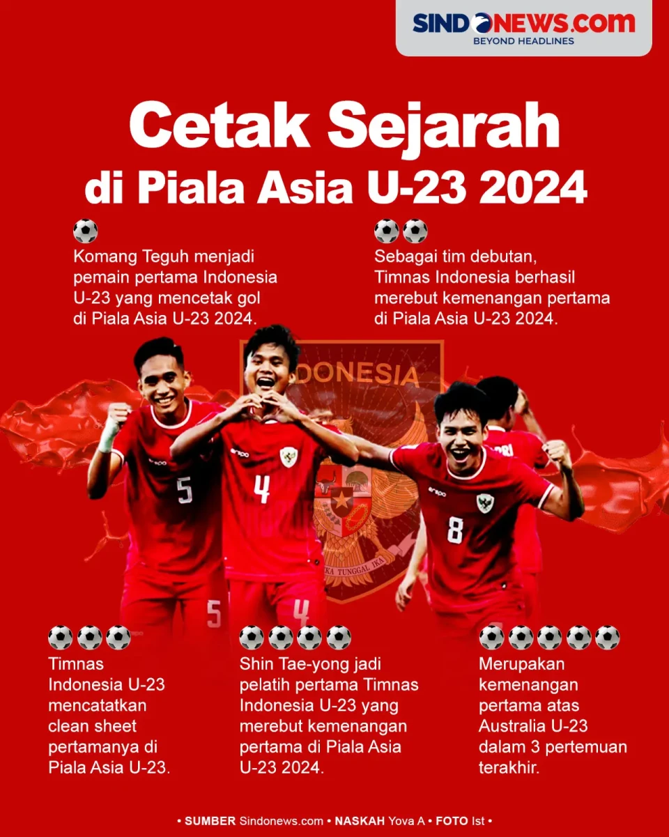 Luar Biasa! Timnas Indonesia...