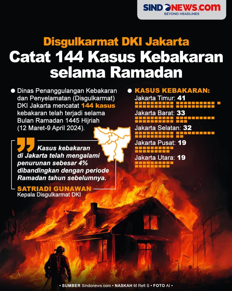 Selama Ramadan, Disgulkarmat...