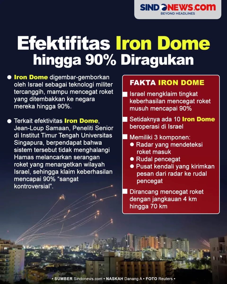 Efektifitas Roket Pencegat...