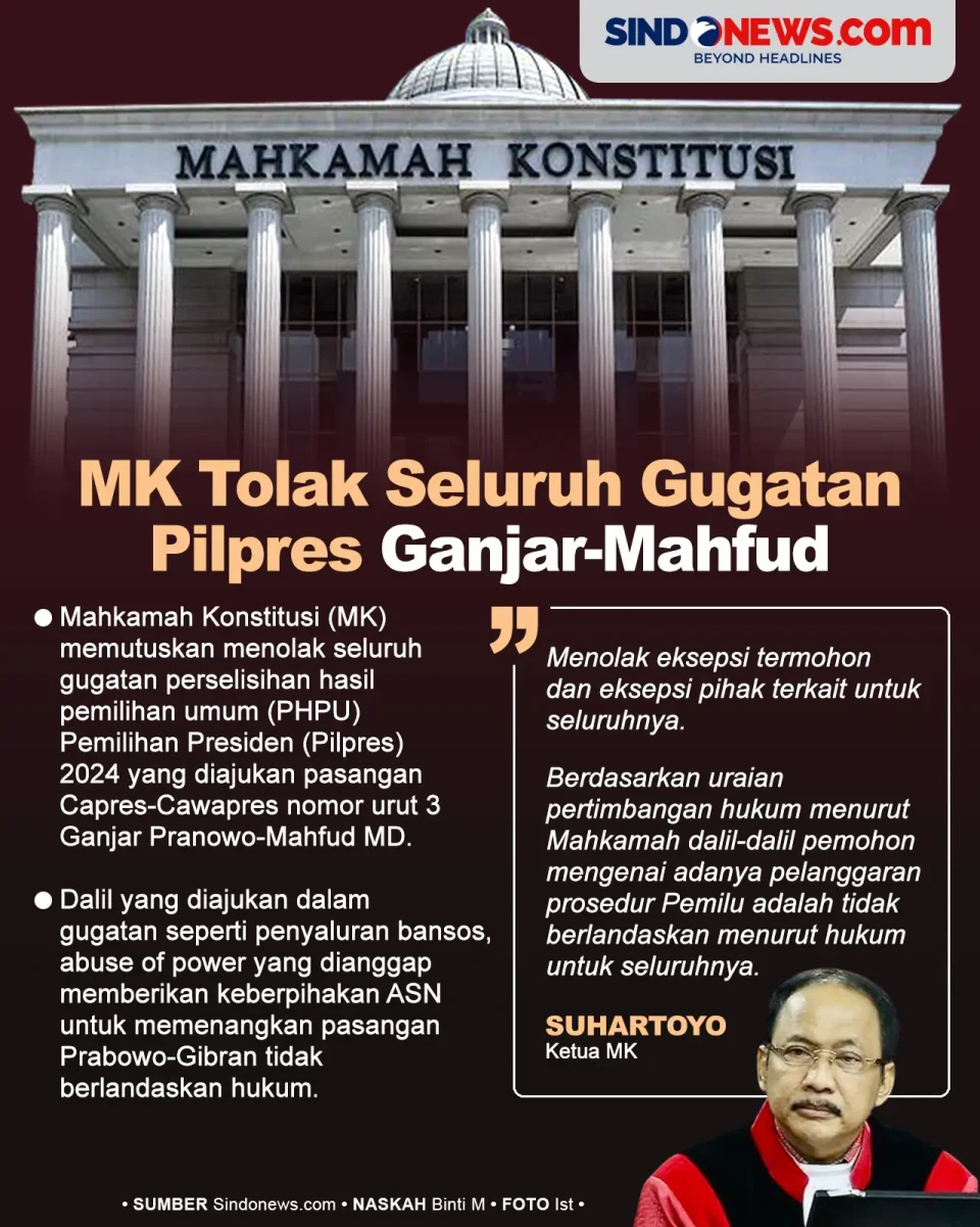 MK Tolak Seluruh Gugatan...