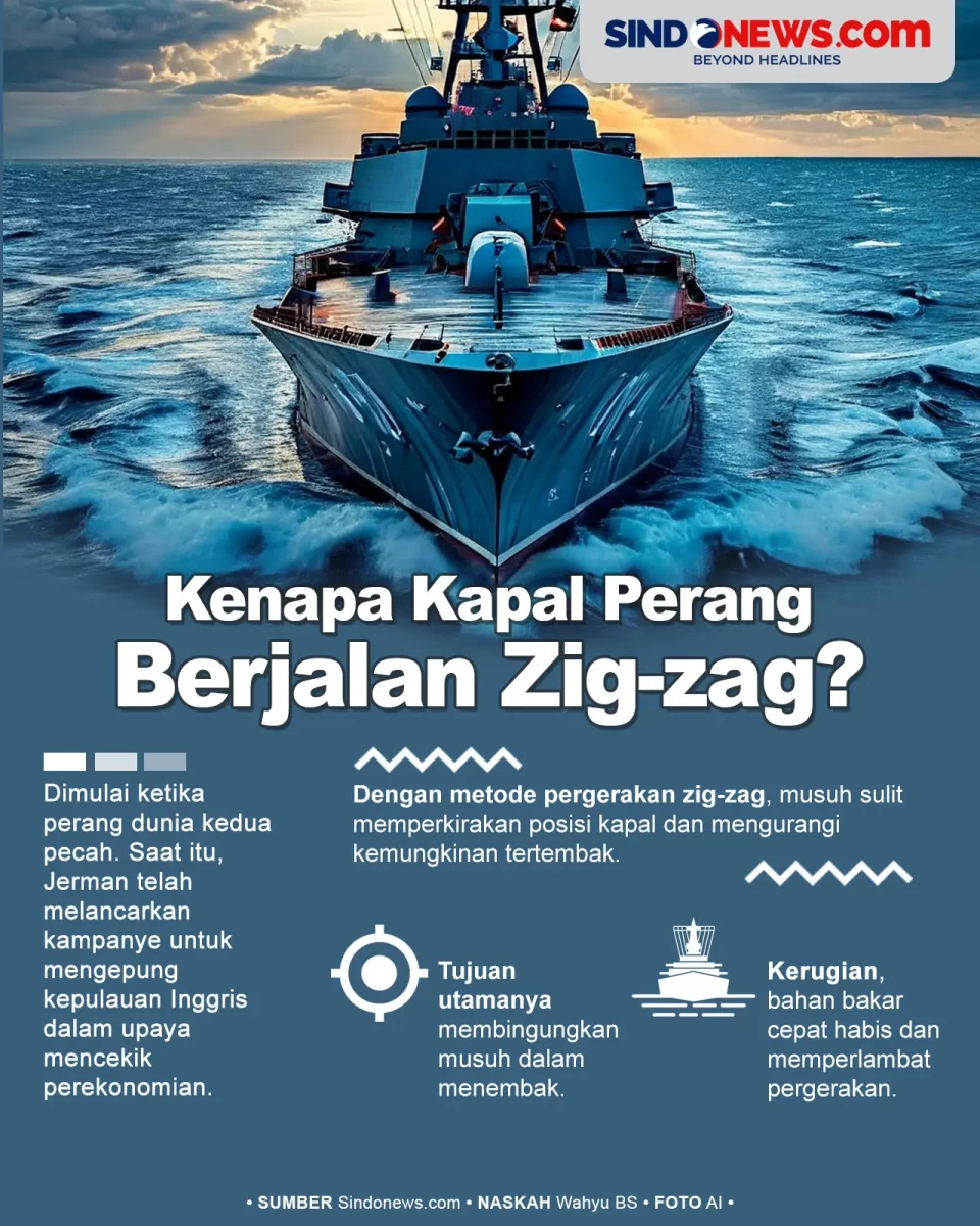 Fakta Kapal Perang Berjalan...