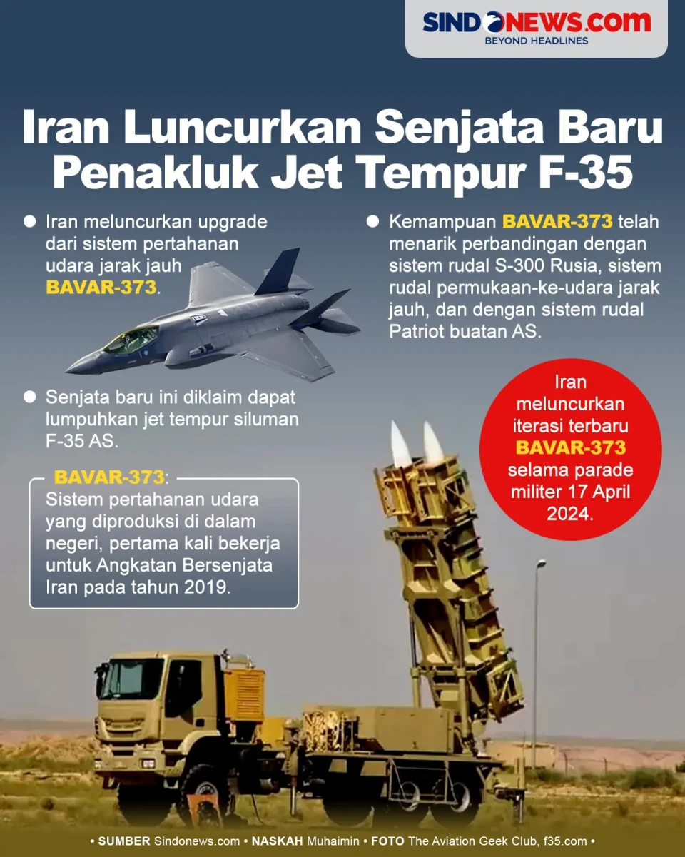 Iran Luncurkan Senjata...