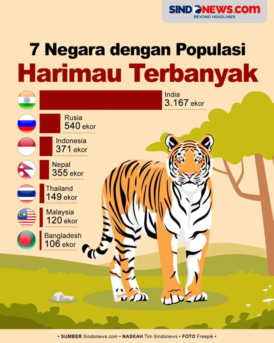 Ada Indonesia, Berikut...