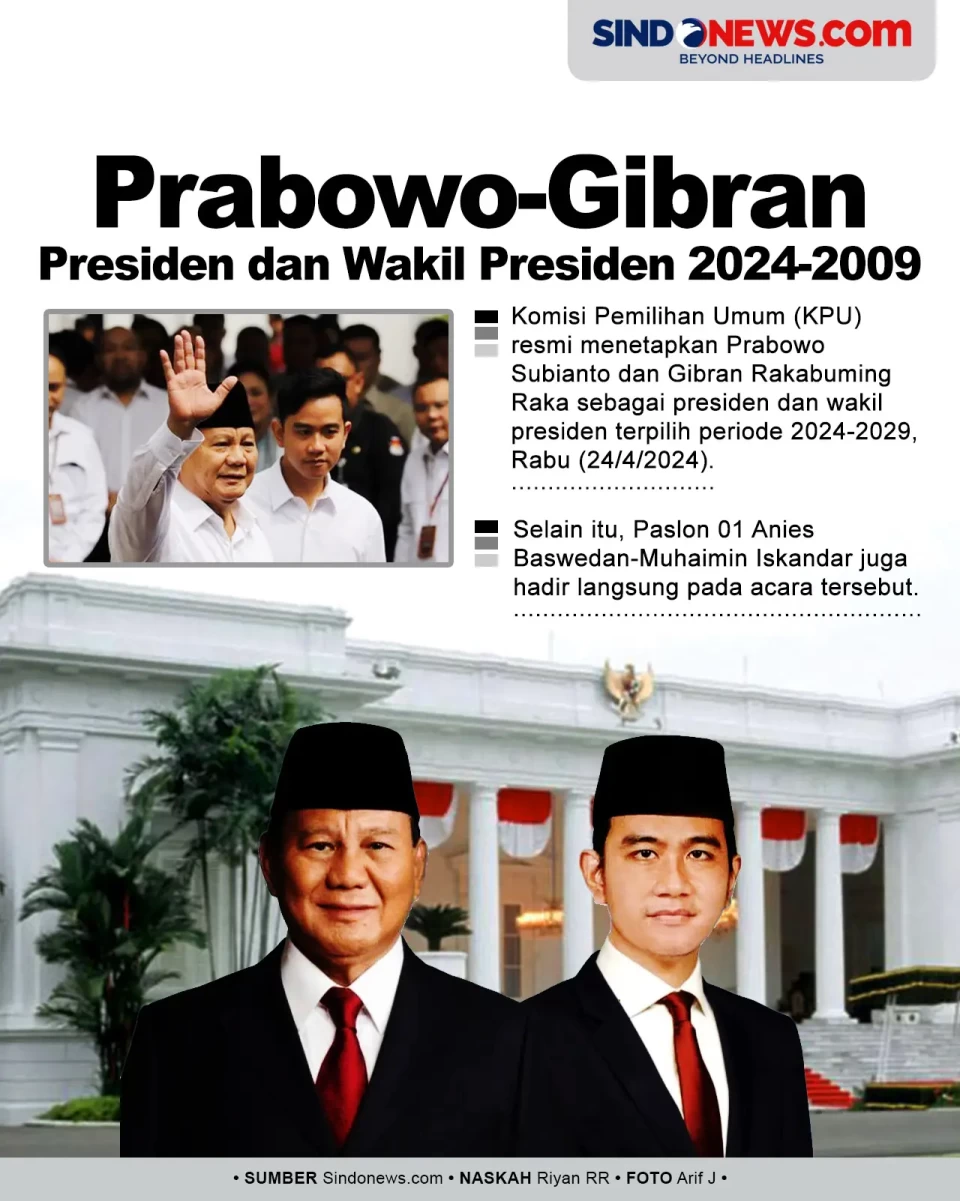 Resmi, Prabowo-Gibran...