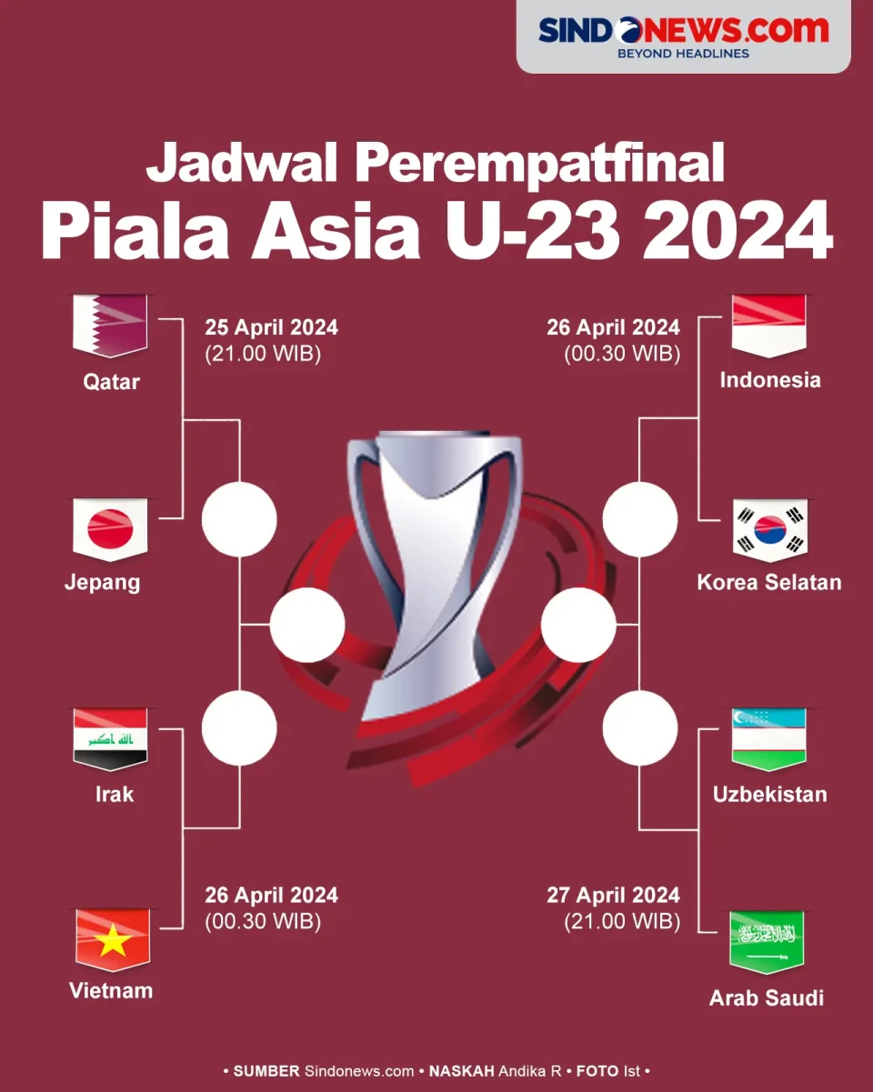 Jadwal Pertandingan...