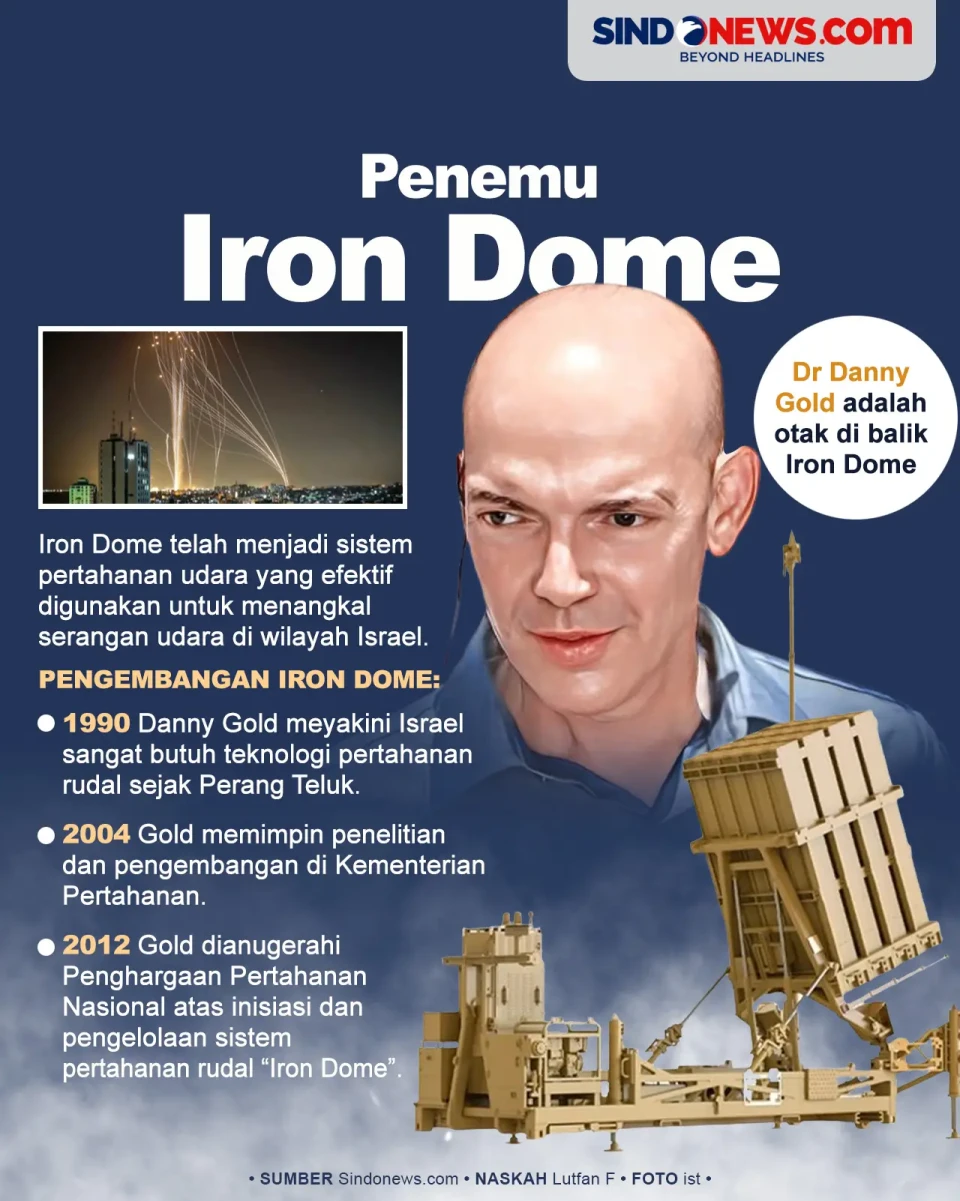 Inilah Sosok Penemu...
