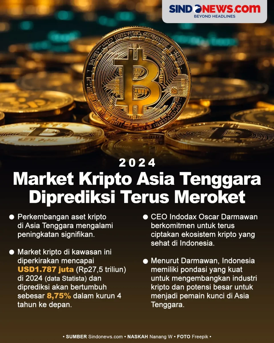 Market Kripto Asia Tenggara...