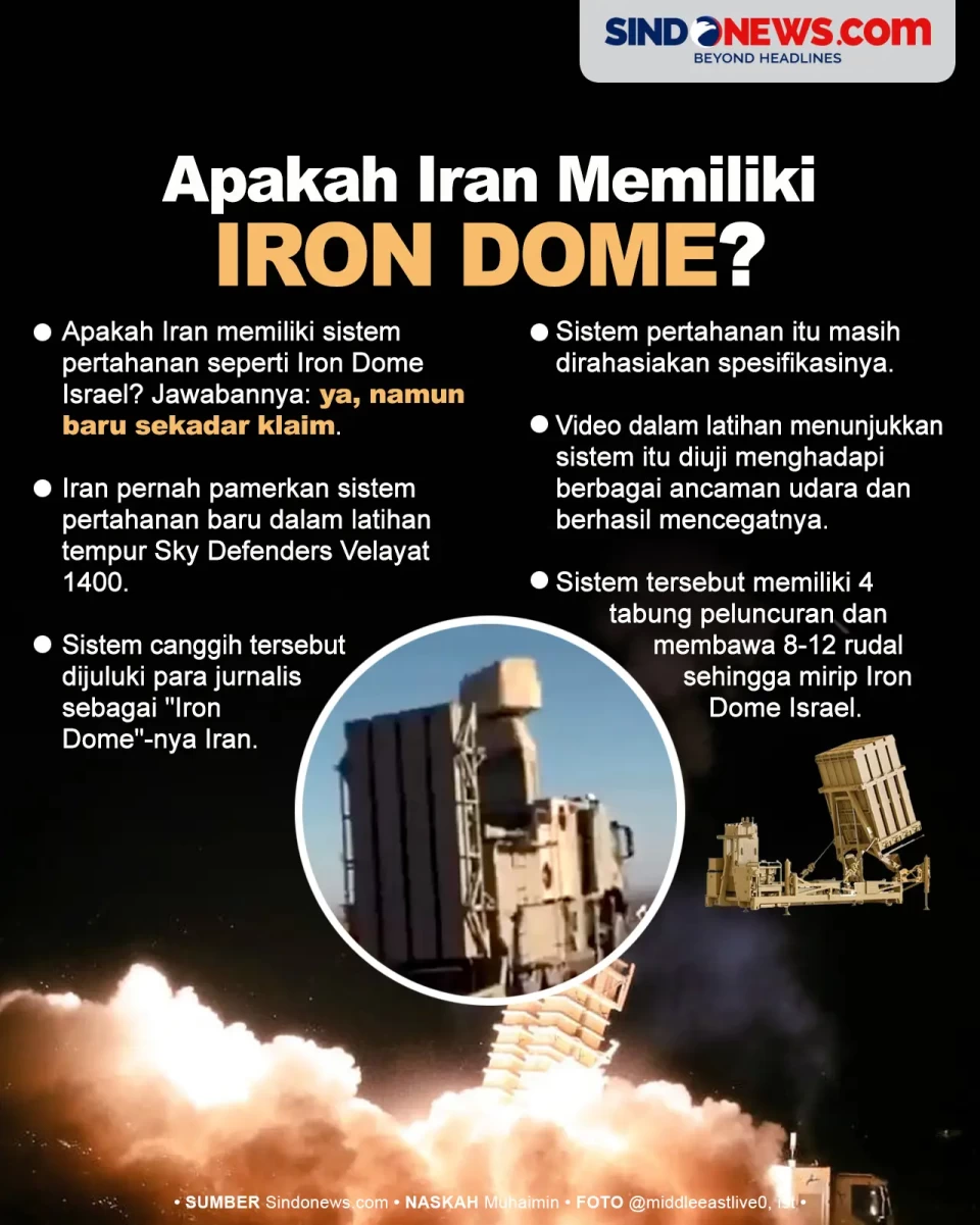 Benarkah Iran Memiliki...