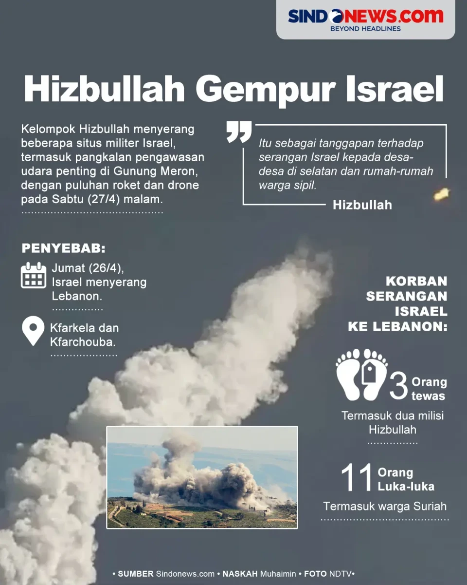 Hizbullah Hujani Pangkalan...