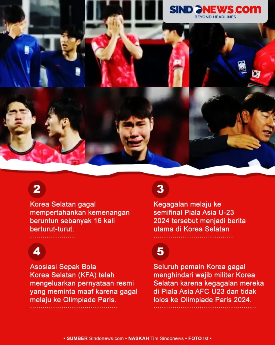 5 Fakta Mengejutkan...