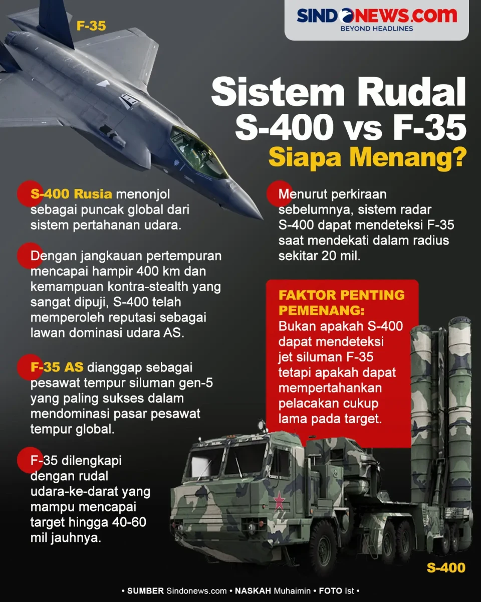 Sistem Rudal S-400 Rusia...