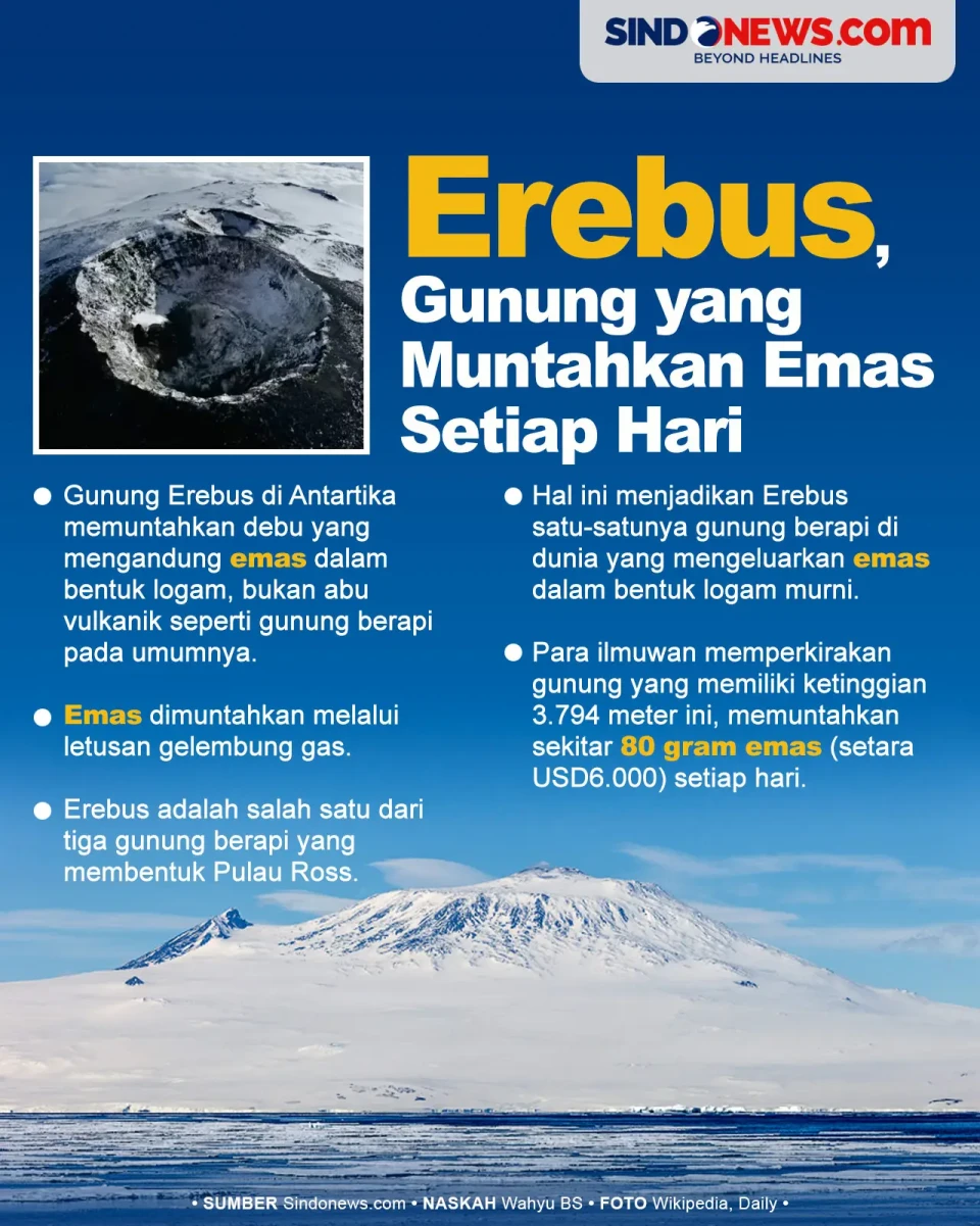Erebus, Gunung Berapi...