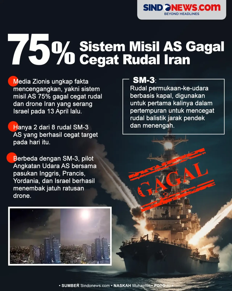 Sistem Misil AS 75%...