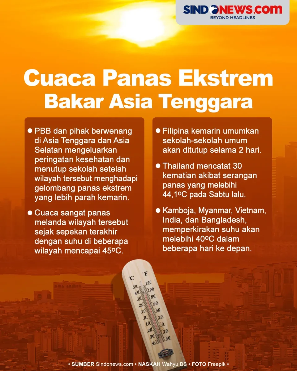 PBB Umumkan Cuaca Panas...