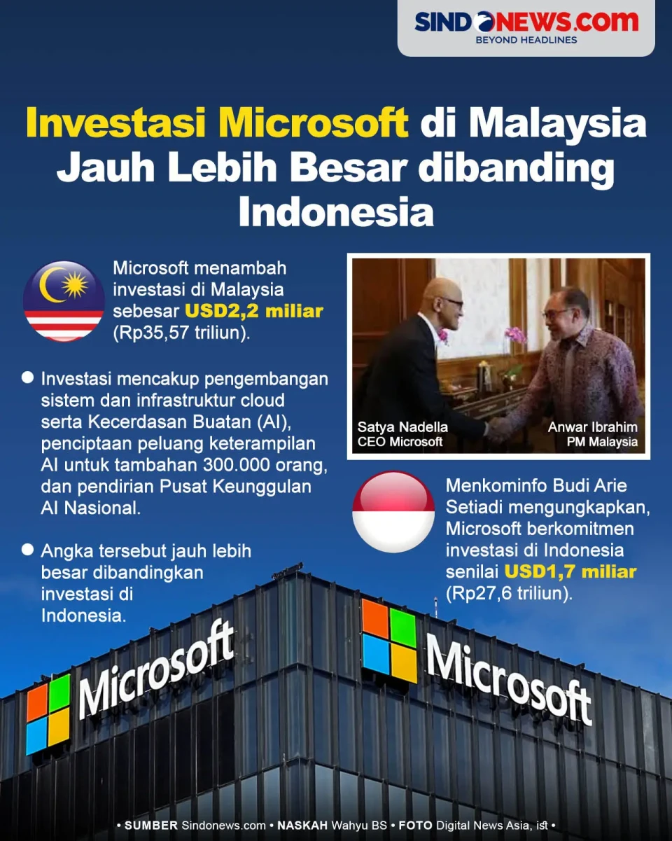 Investasi Microsoft...