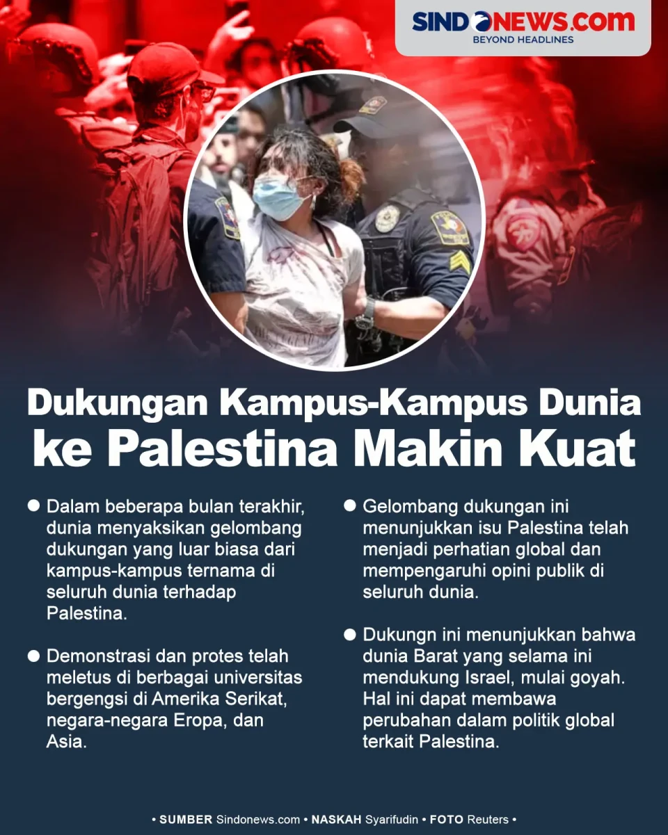 Gelombang Dukungan Kampus-Kampus...