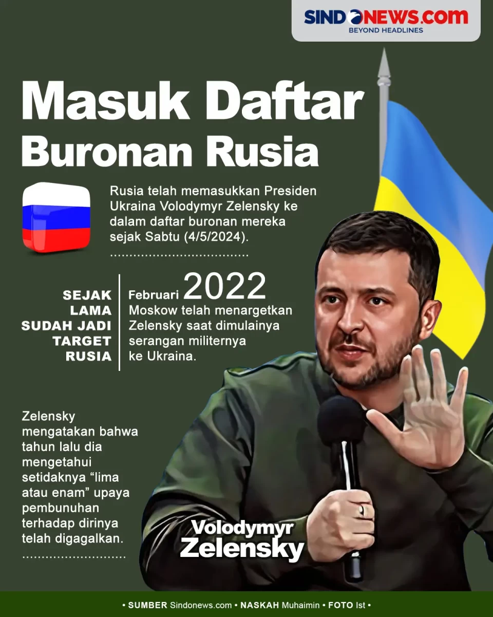 Presiden Ukraina Zelensky...