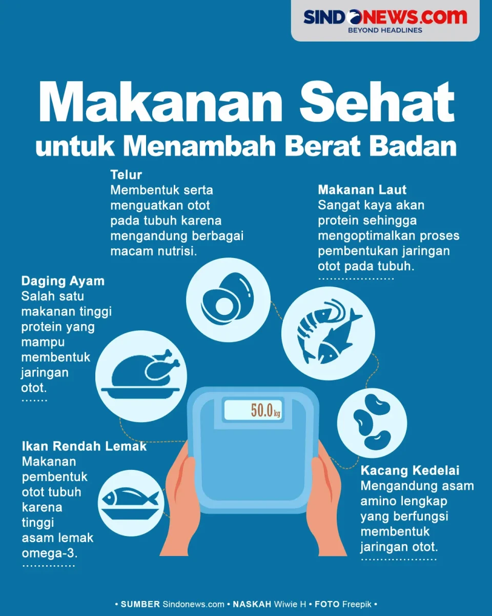 Jenis Makanan yang Disarankan...