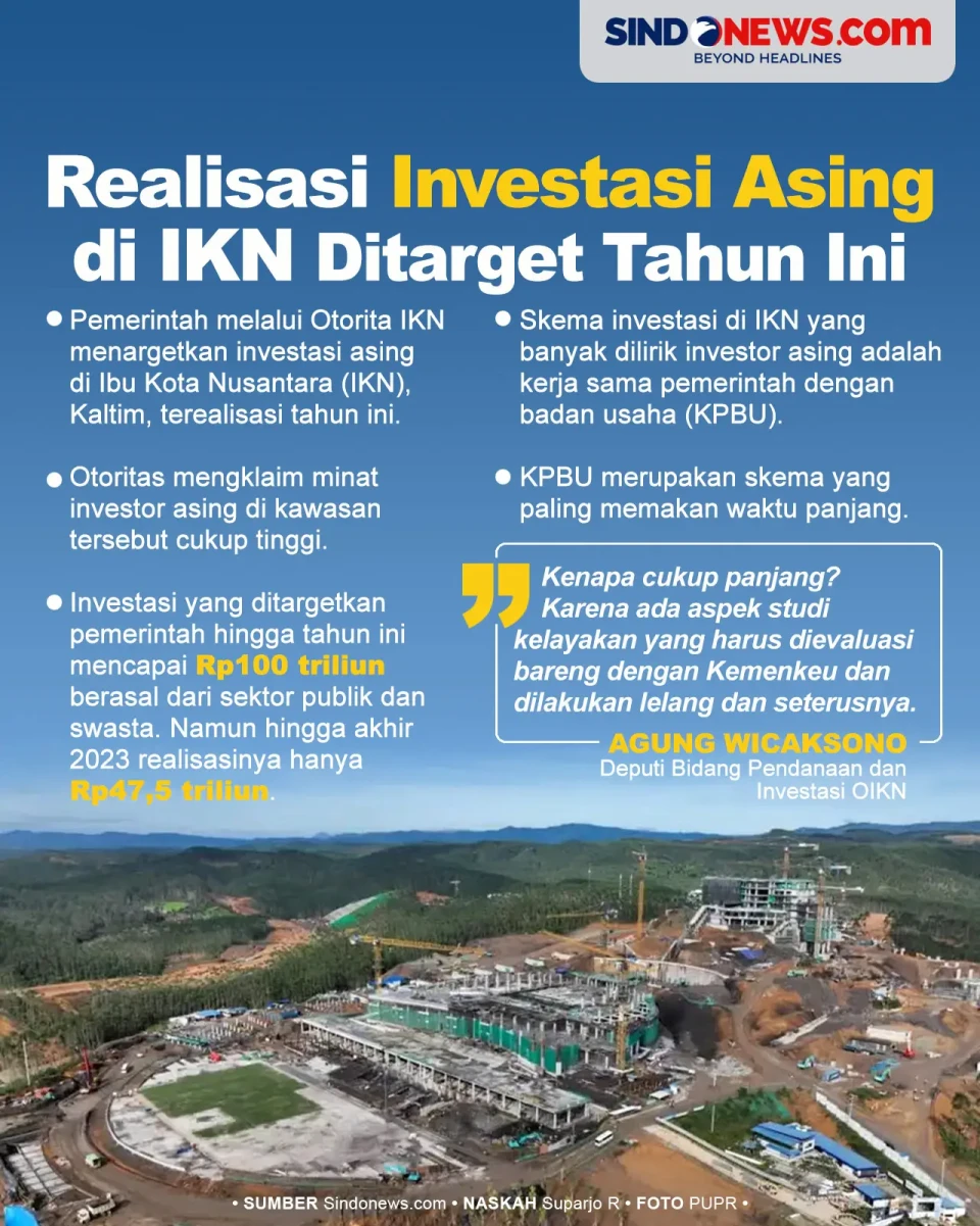Realisasi Investasi...