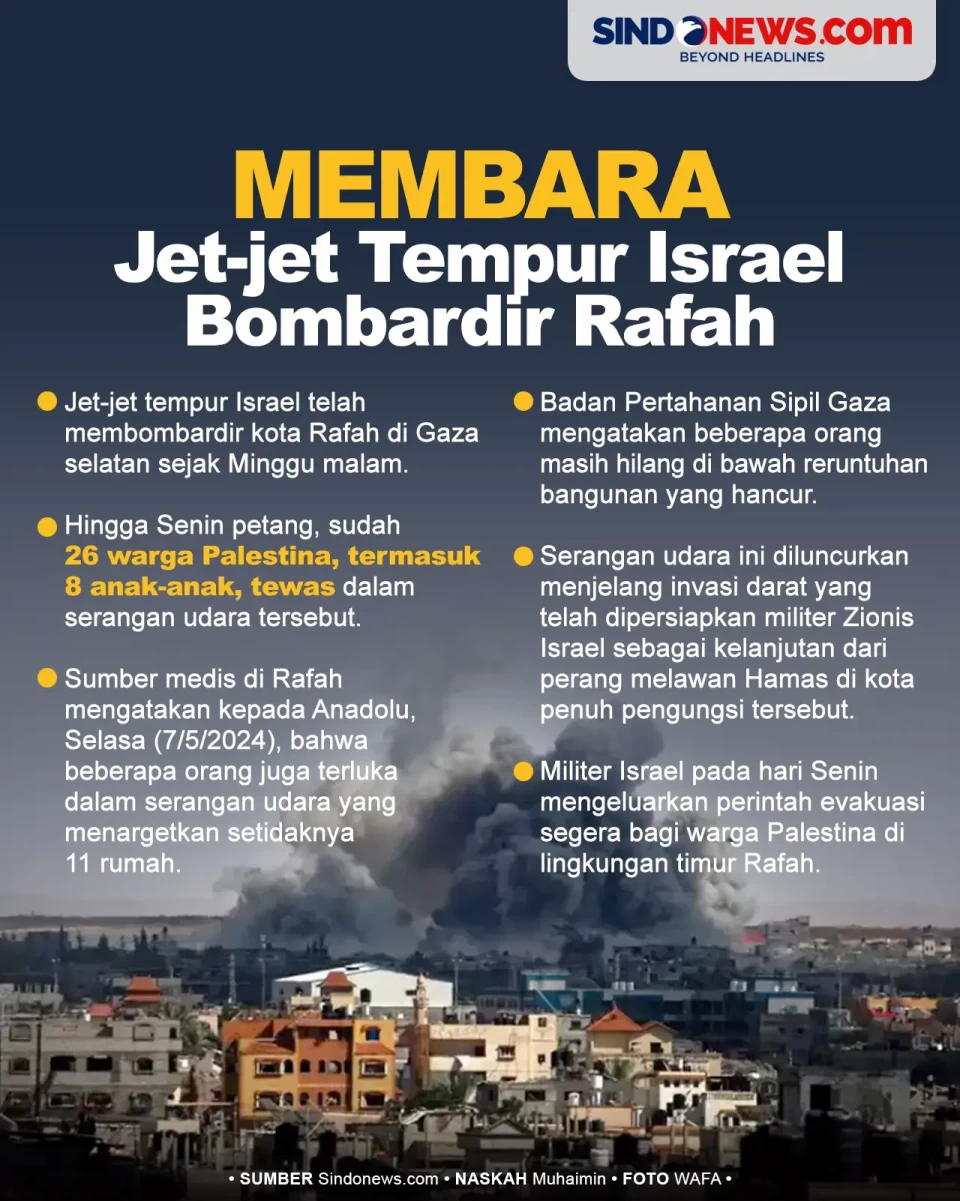 26 Warga Palestina Tewas...