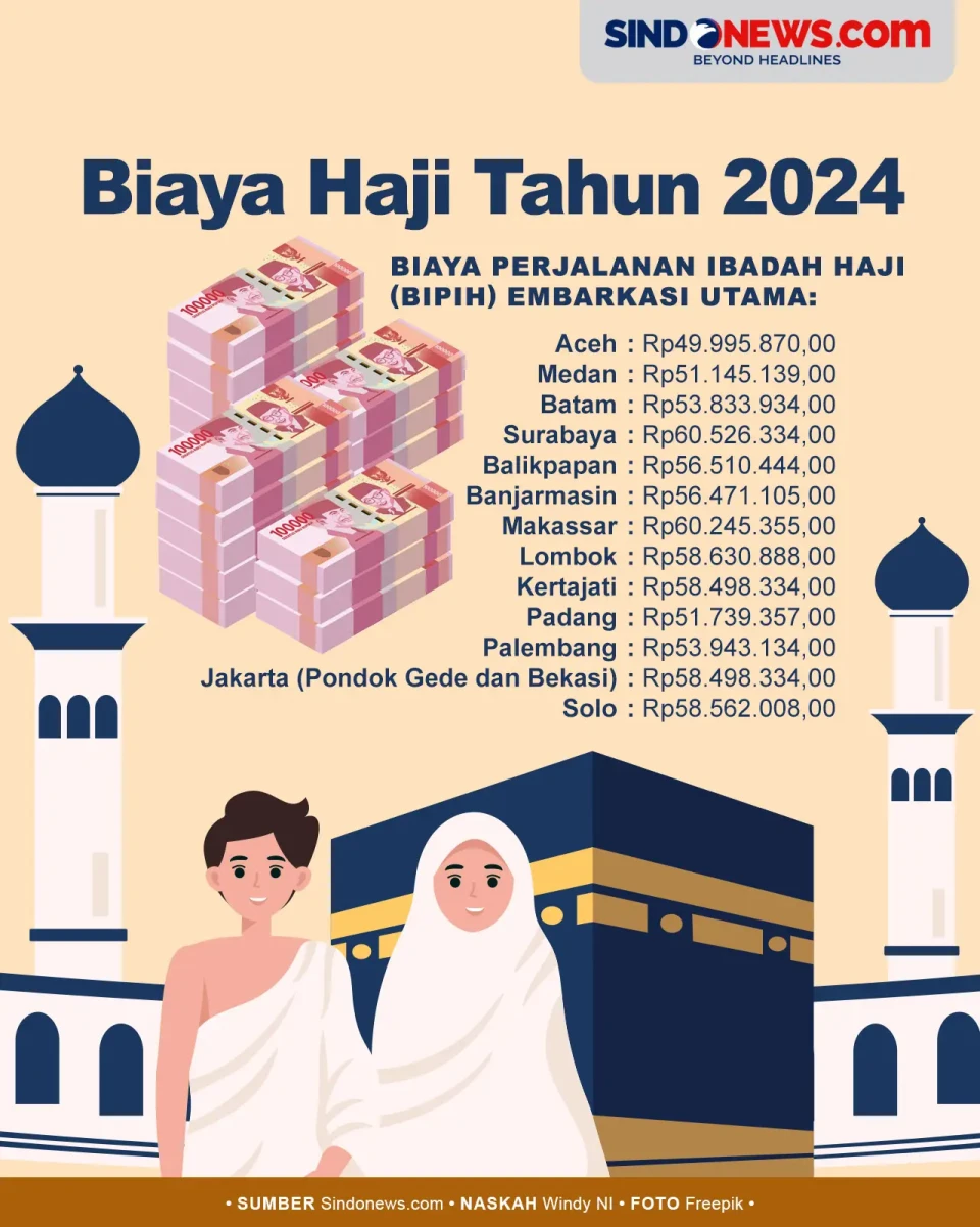 Besaran Biaya Ibadah...