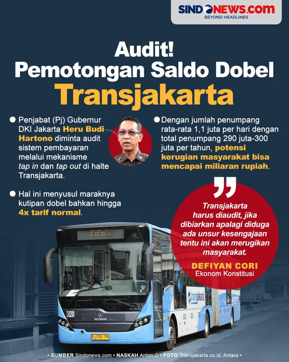 Audit Pemotongan Saldo...