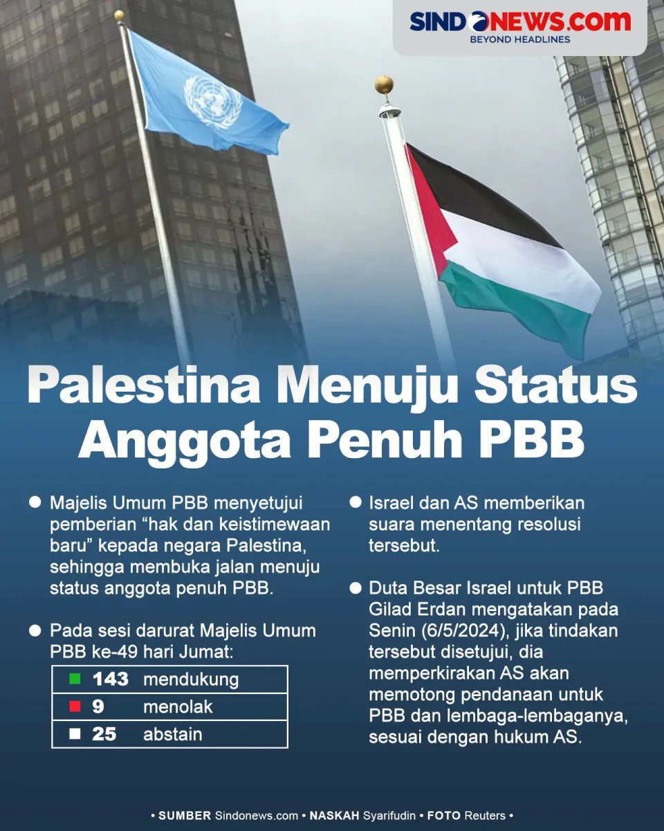 Majelis Umum Dukung...