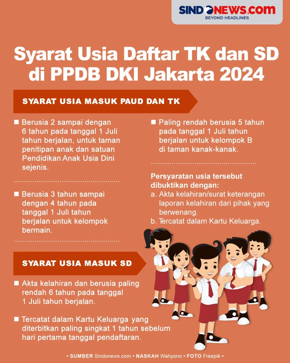 Syarat Usia Daftar TK...