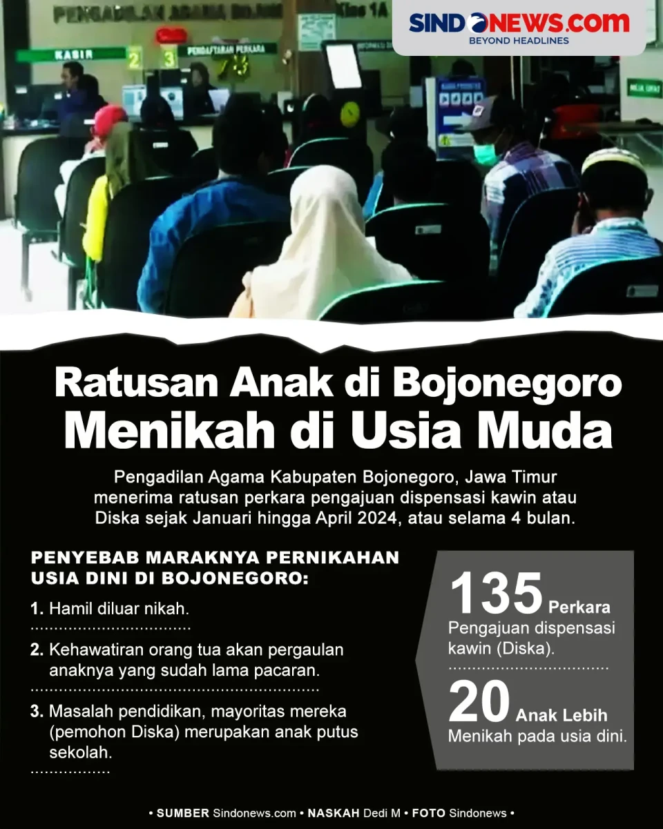 Penyebab 135 Anak di...
