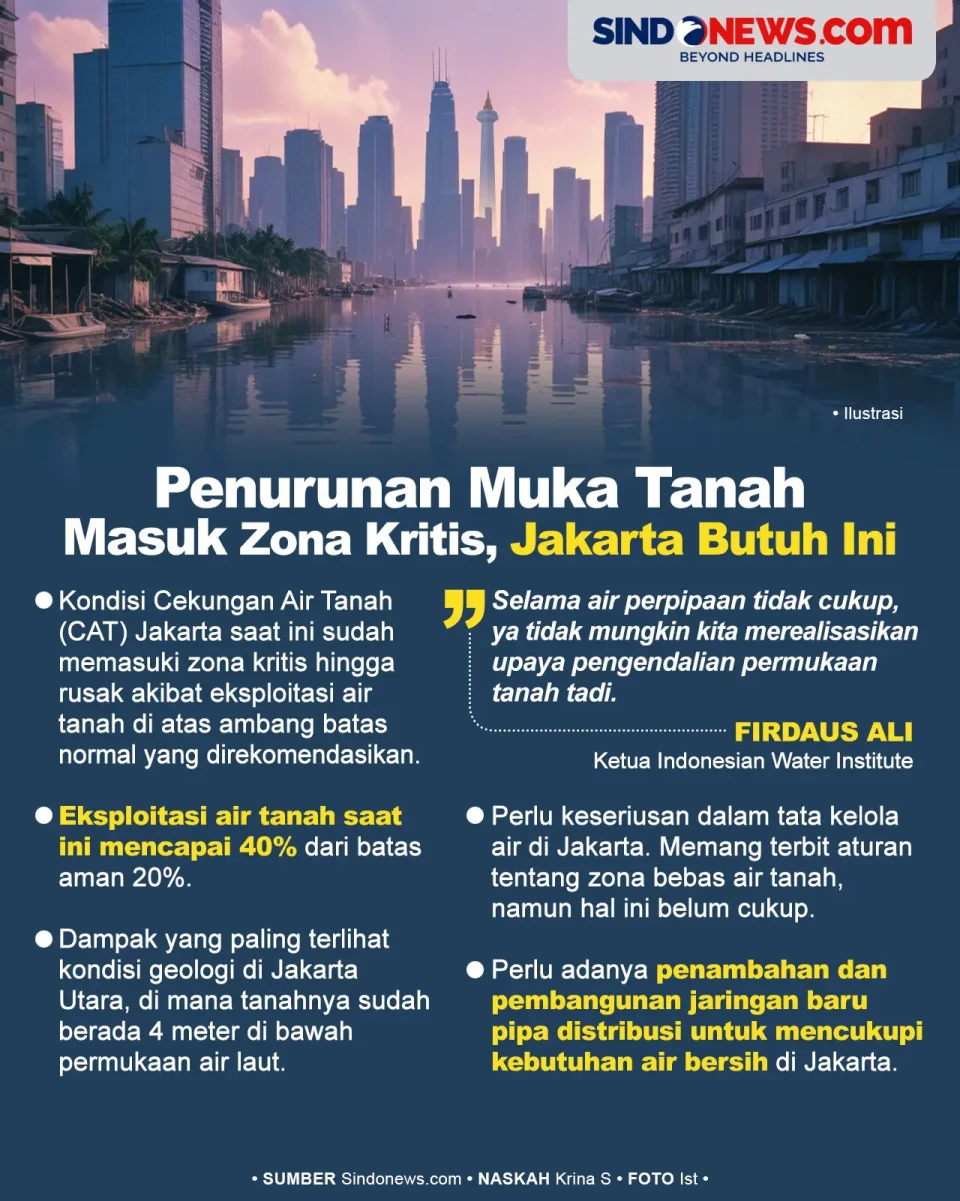 Jakarta Butuh Ini untuk...