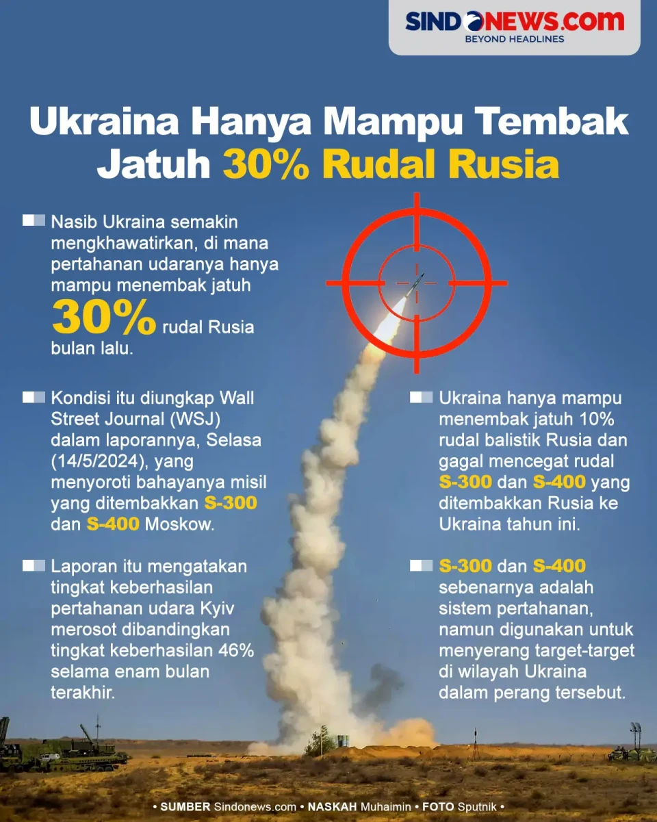 Ukraina Hanya Mampu...