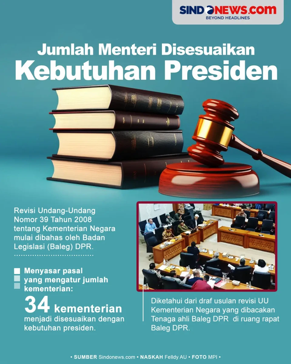 Revisi UU Kementerian...