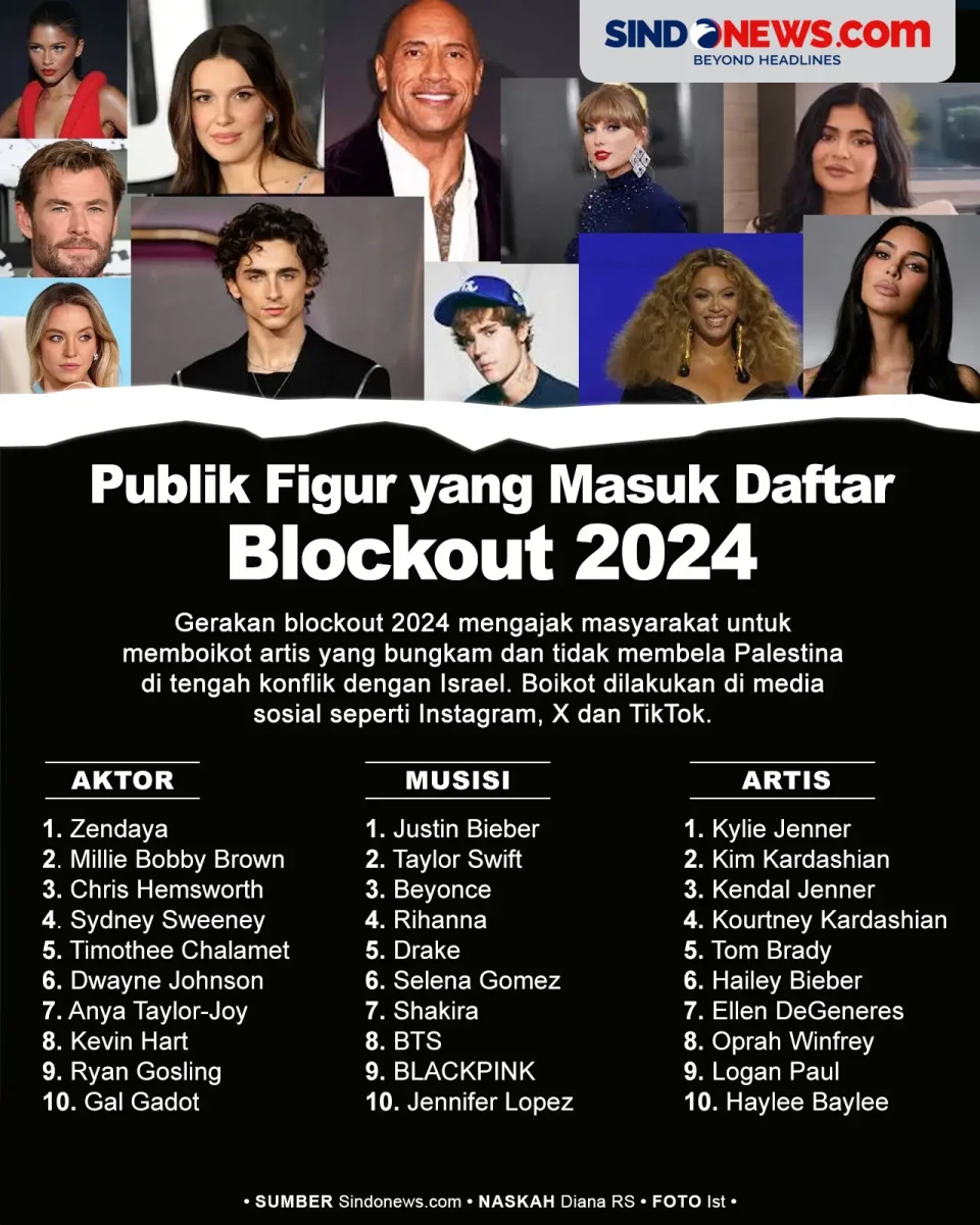 Artis Masuk Daftar Blockout...