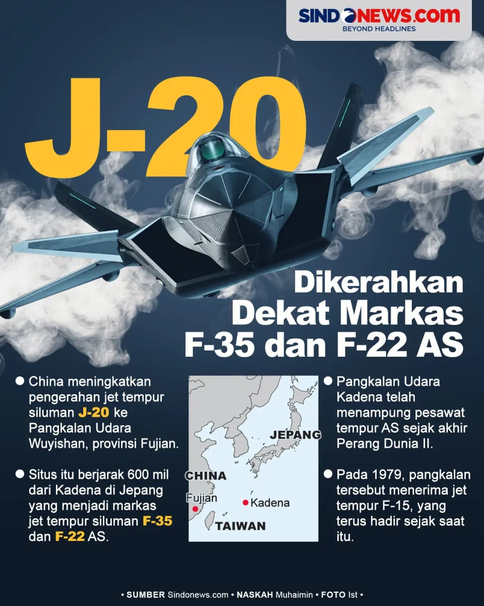 J-20 China Dikerahkan...