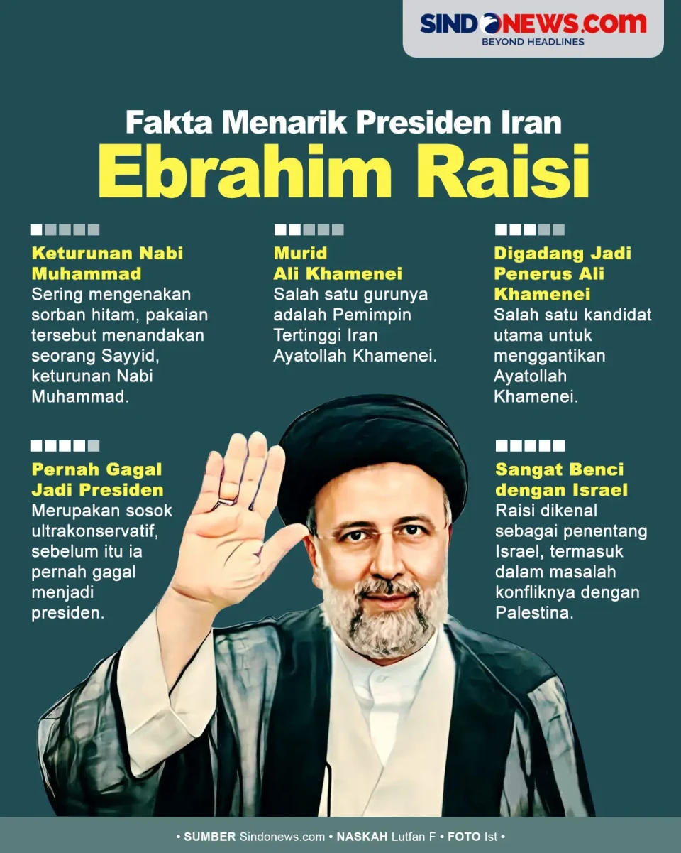 5 Fakta Ebrahim Raisi,...