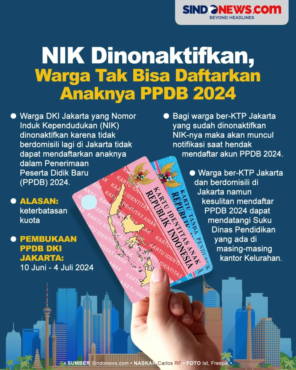 NIK Dinonaktifkan, Warga...