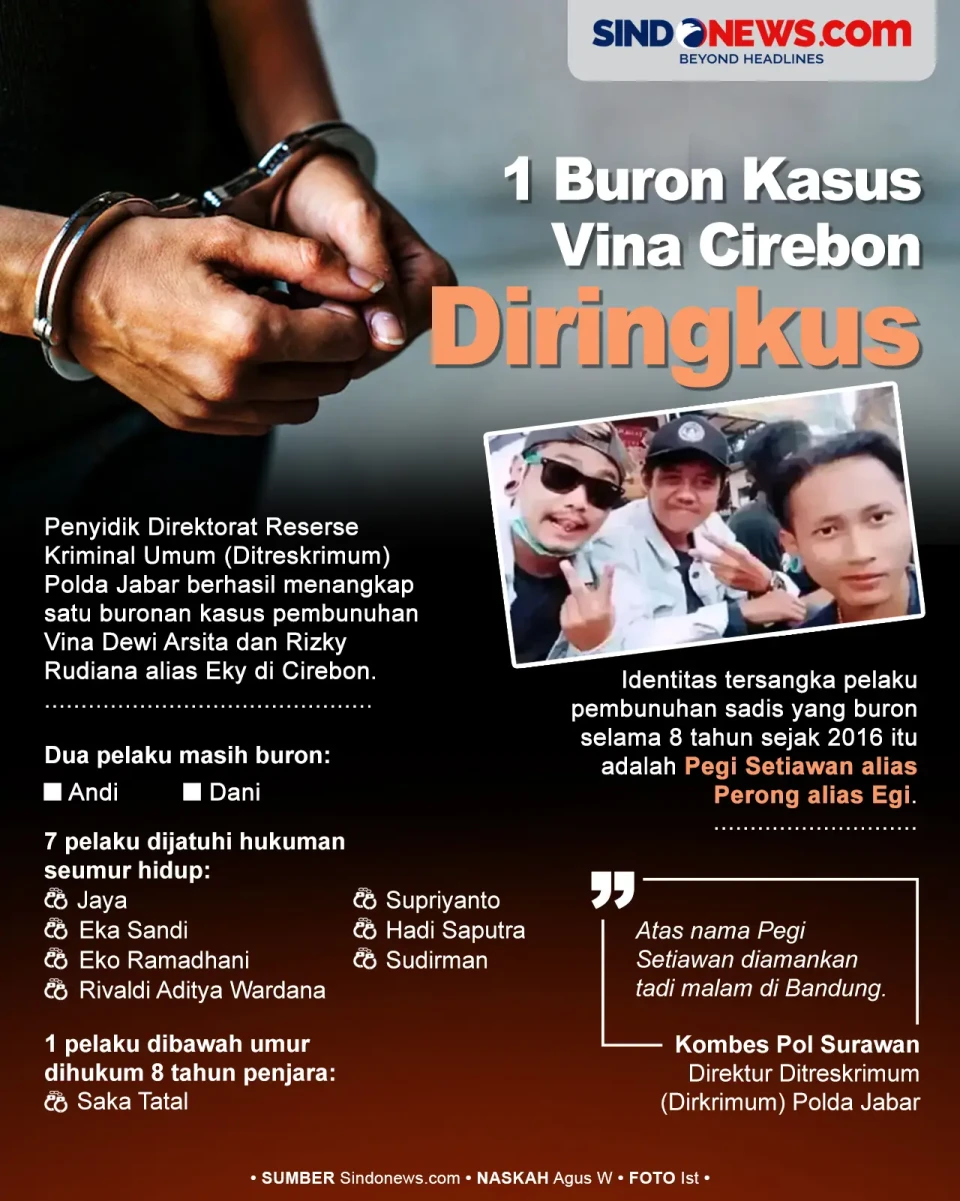 1 Buron Kasus Vina Cirebon...