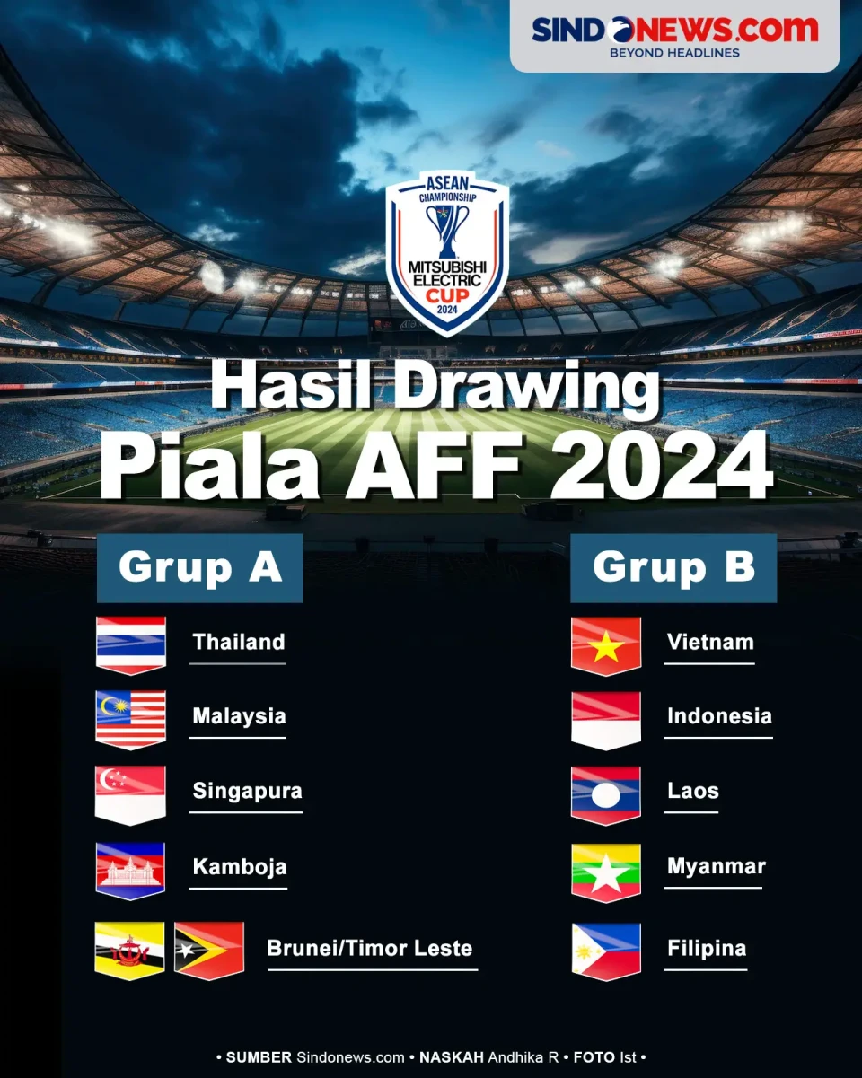 Hasil Drawing Piala...