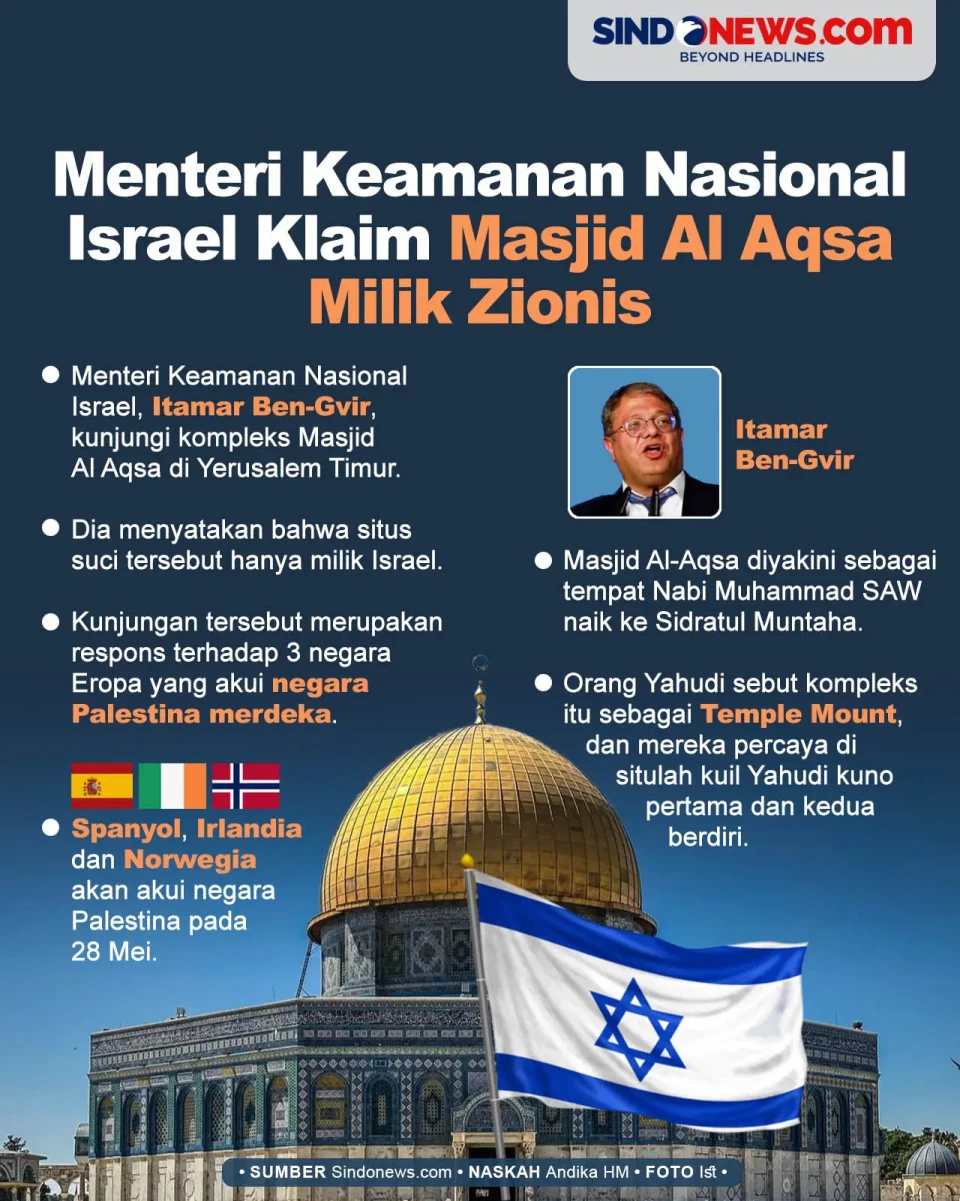 Menteri Keamanan Israel...