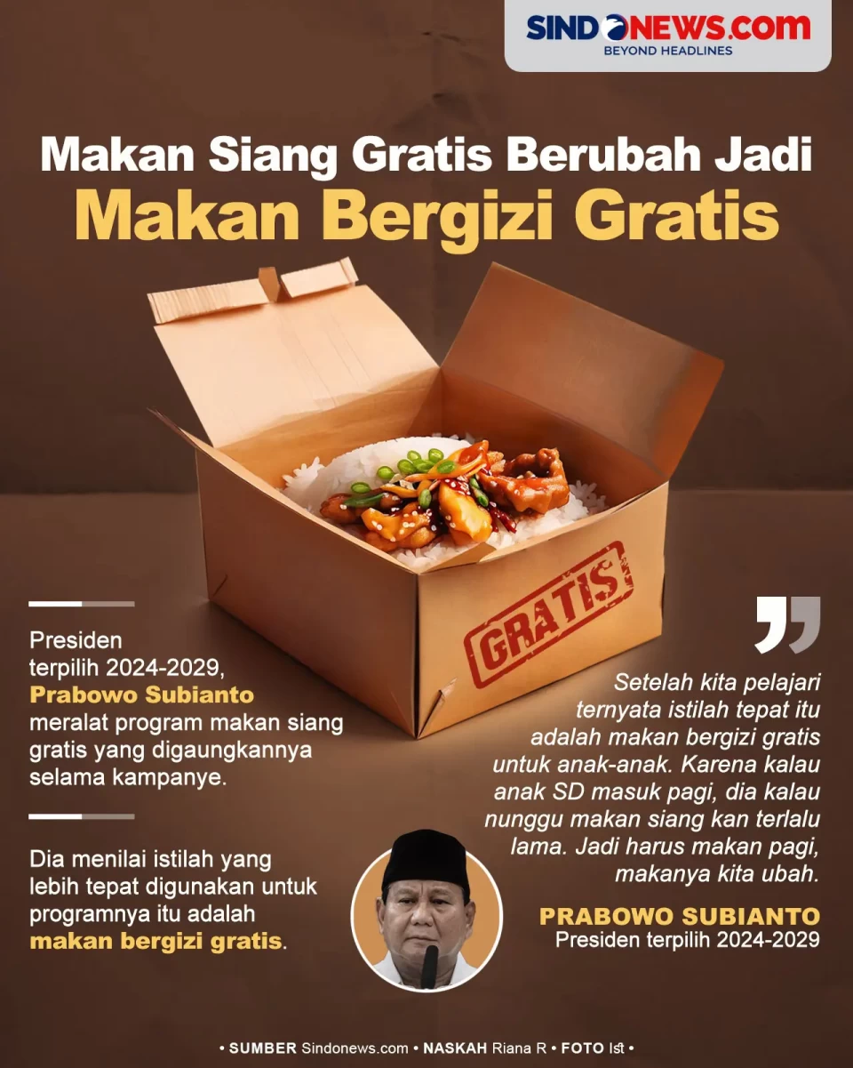 Program Makan Siang...