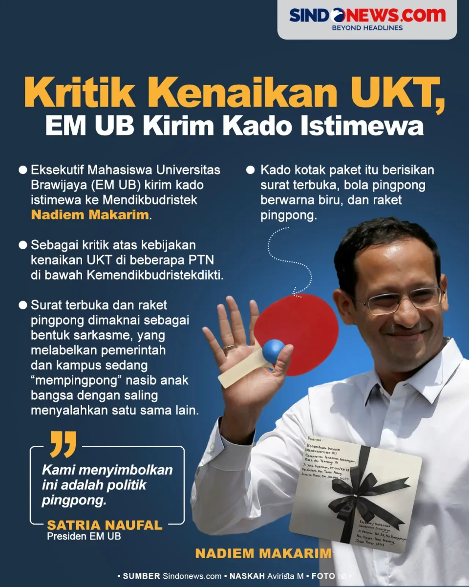 Kritik Kenaikan UKT,...